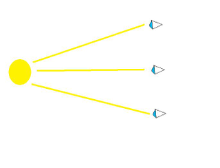 Illustration for article titled Why Are There Three Suns In The Sky?